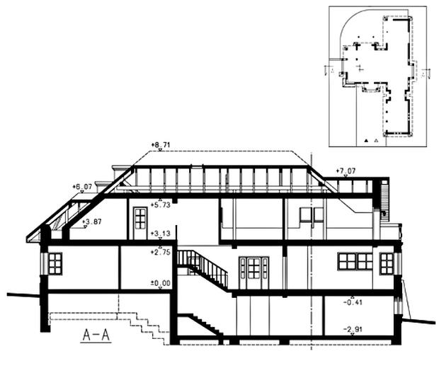 Willa Panorama