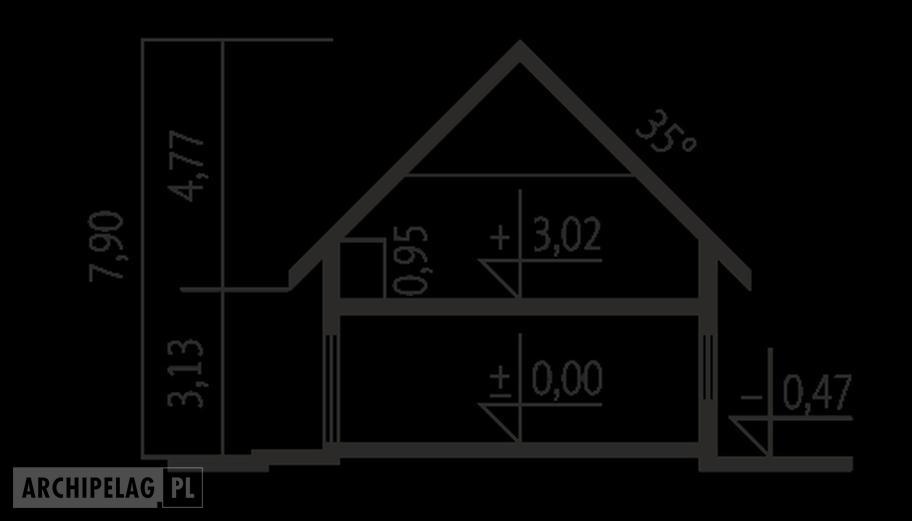Astrid III G2 ENERGO PLUS